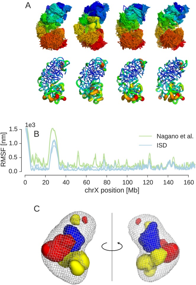 Fig 4