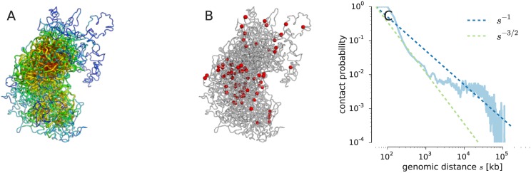 Fig 5