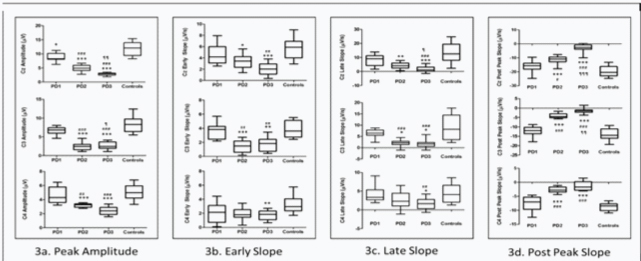 [Table/Fig-4]: