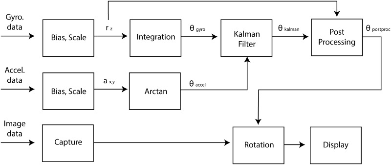 Fig 2