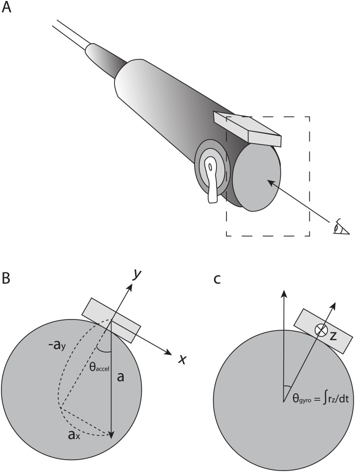 Fig 1