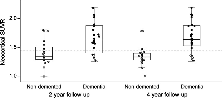 Fig. 7