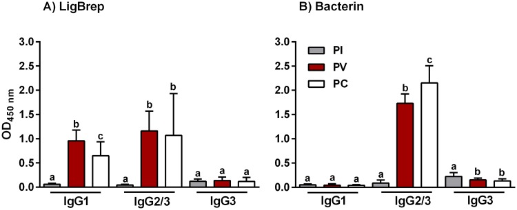 Fig 5