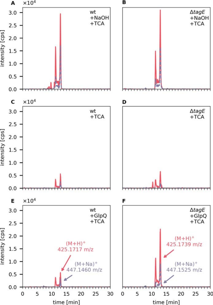 Figure 5.