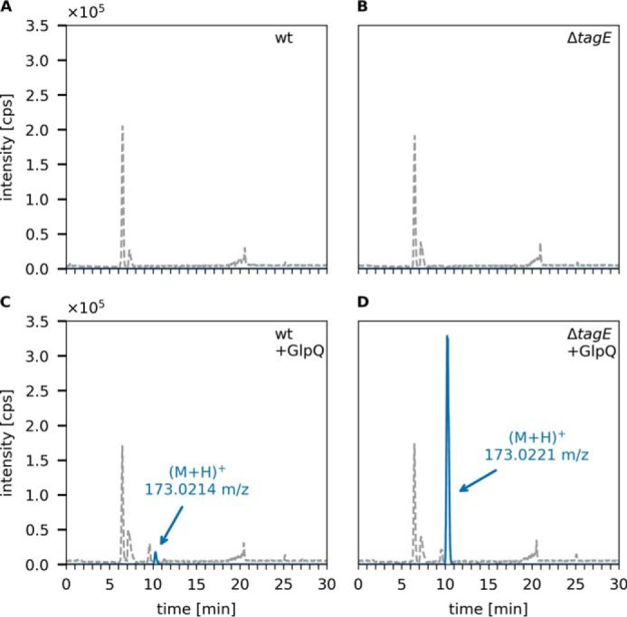 Figure 4.