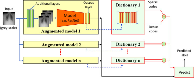 Fig. 1