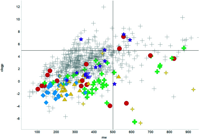 Fig. 3