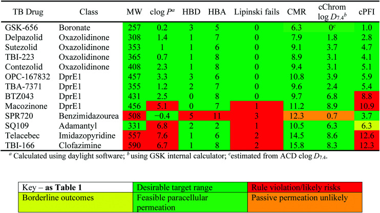 graphic file with name d0md00265h-u31.jpg