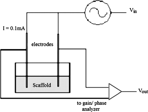 FIG. 1.