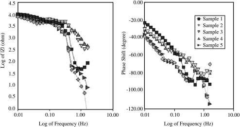 FIG. 6.