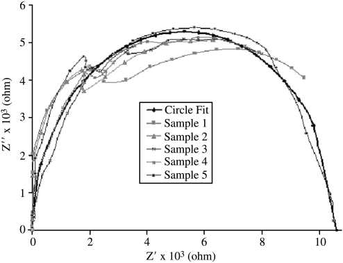 FIG. 7.