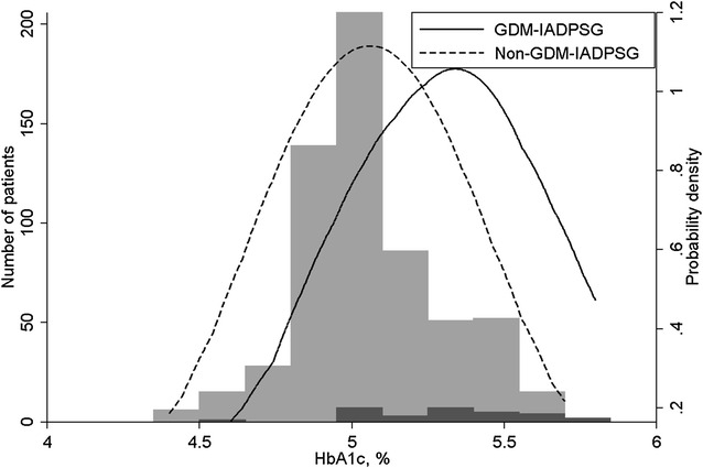 Fig. 2