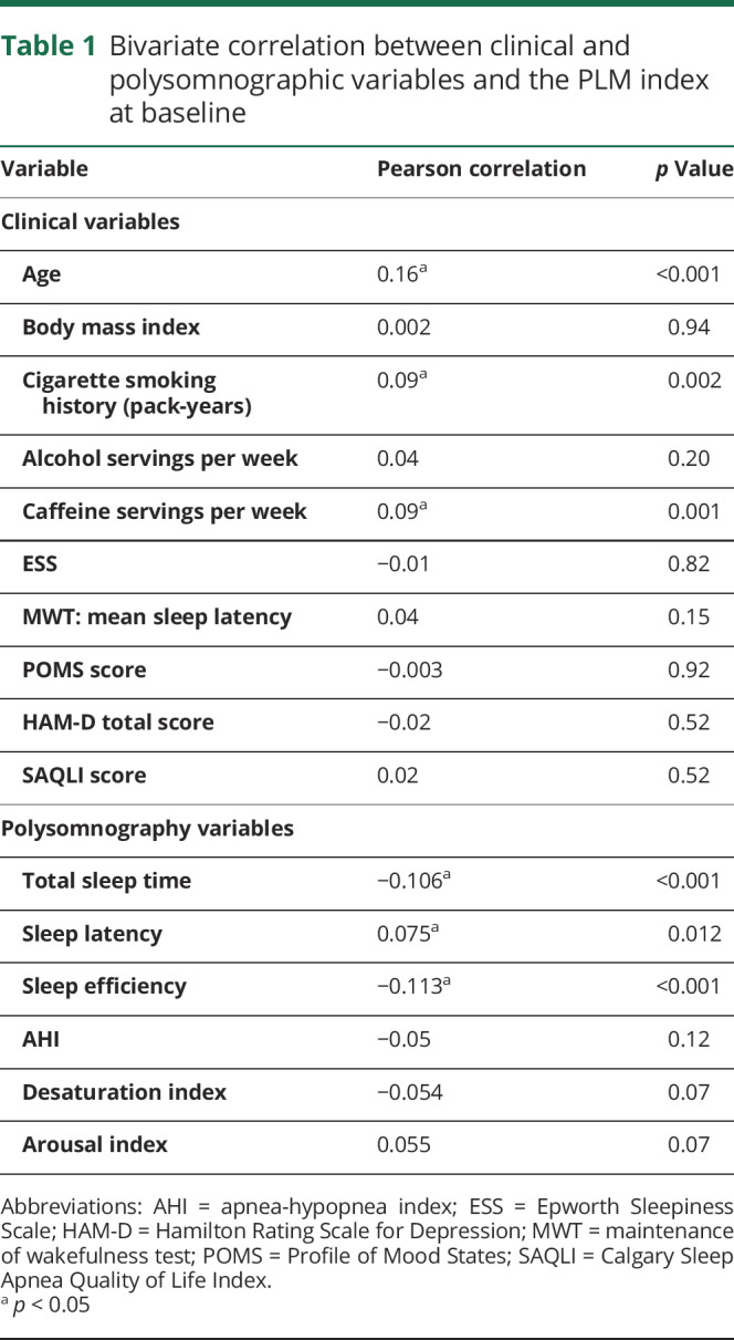 graphic file with name NEUROLOGY2018923912TT1.jpg