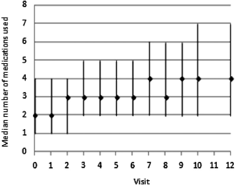 FIG. 1.