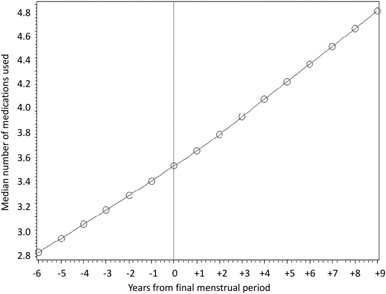 FIG. 4.