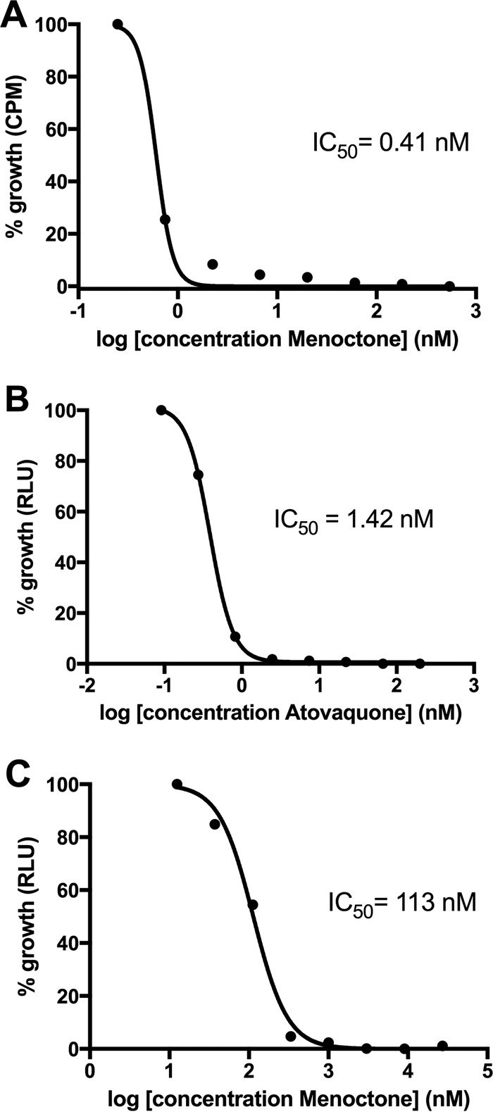 FIG 2