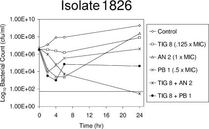 FIG. 1.