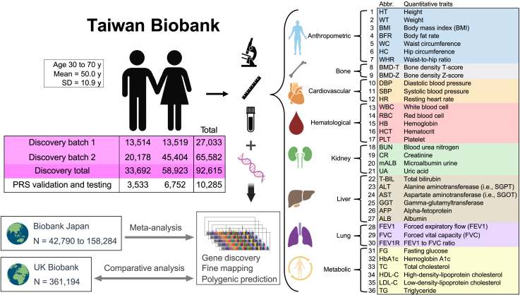 Figure 1