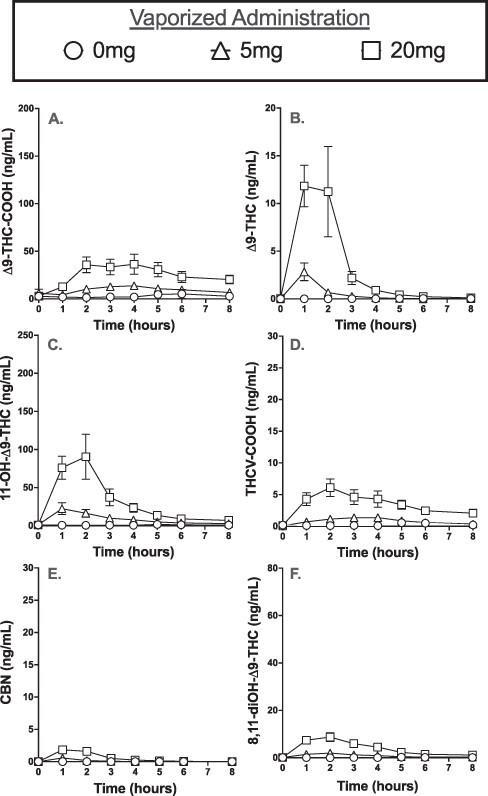 Figure 2.