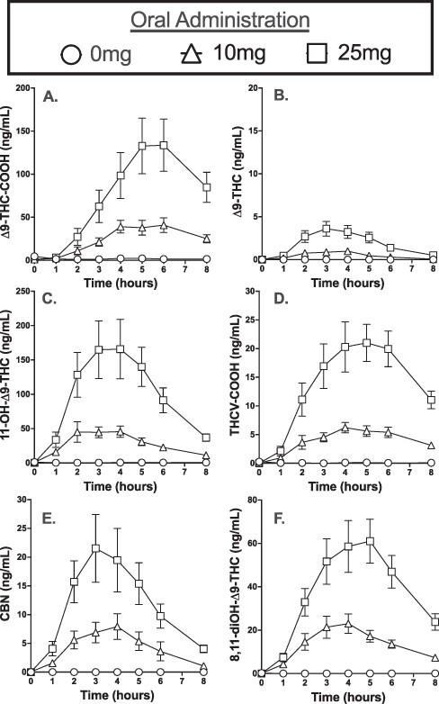 Figure 1.