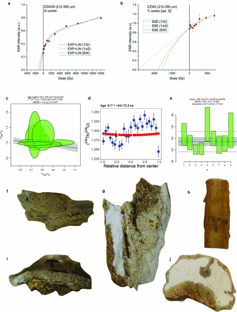 Extended Data Fig. 5