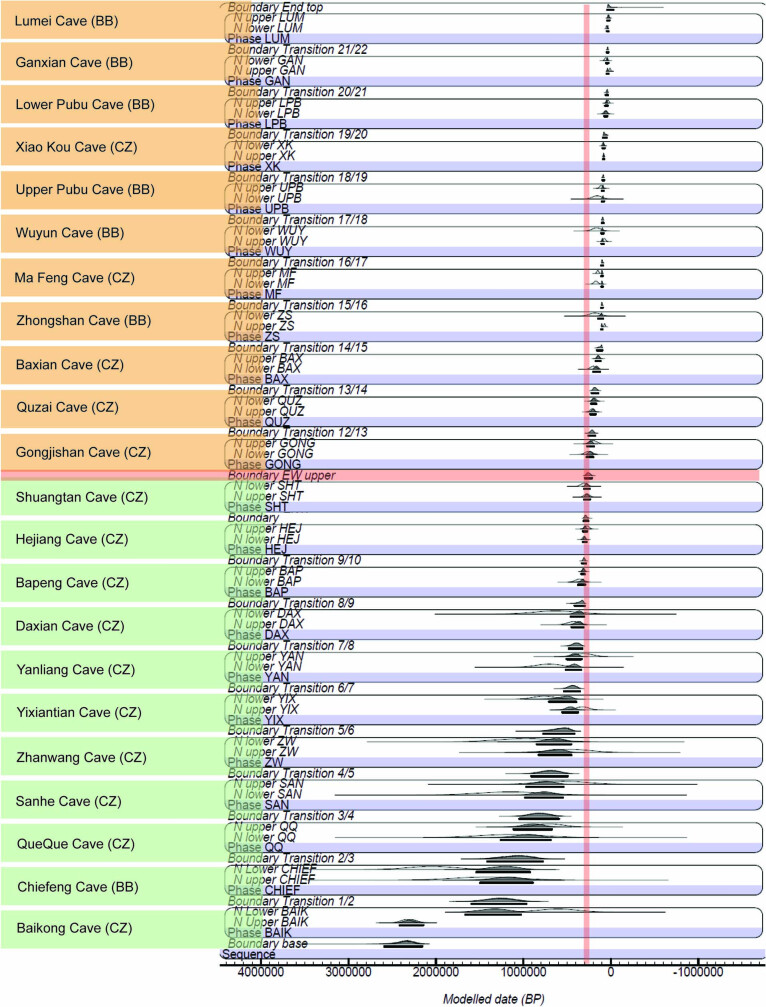 Extended Data Fig. 6