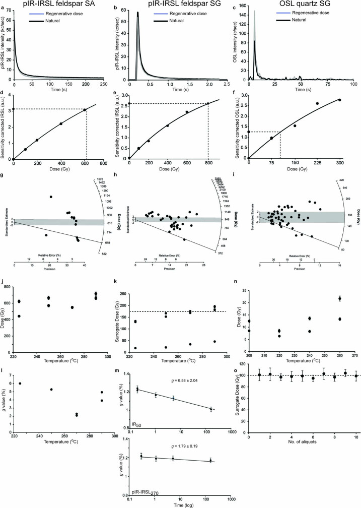 Extended Data Fig. 3