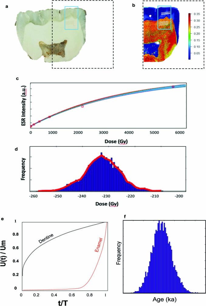 Extended Data Fig. 4