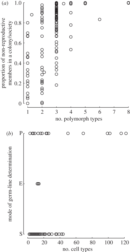 Figure 3.