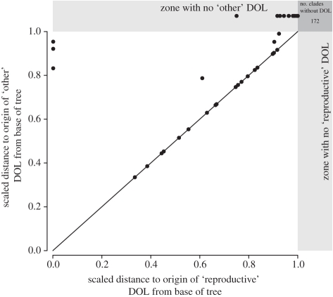 Figure 2.