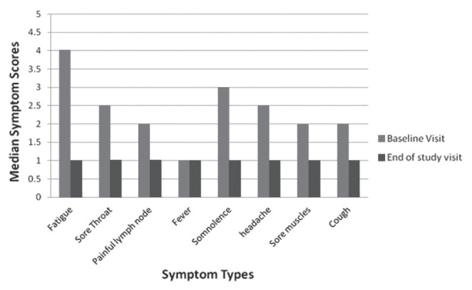 Figure 1)