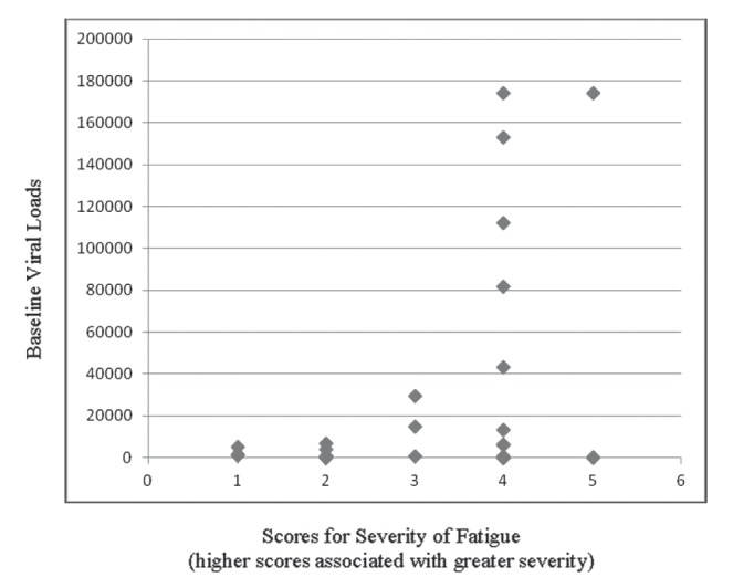 Figure 2)