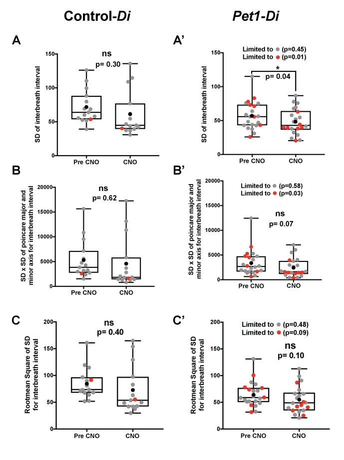 Figure 6—figure supplement 1.