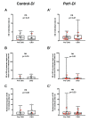Figure 6—figure supplement 2.