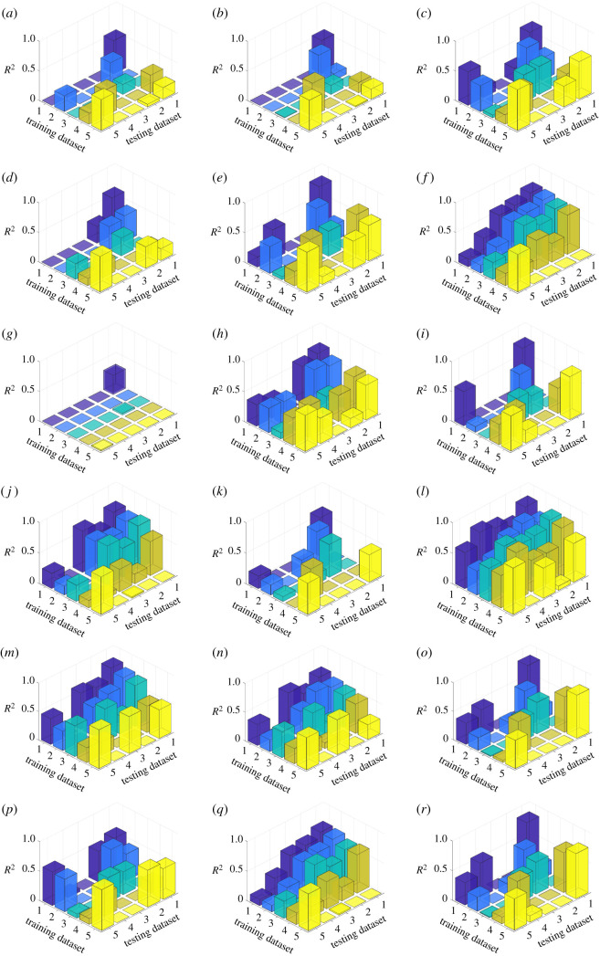 Figure 5. 