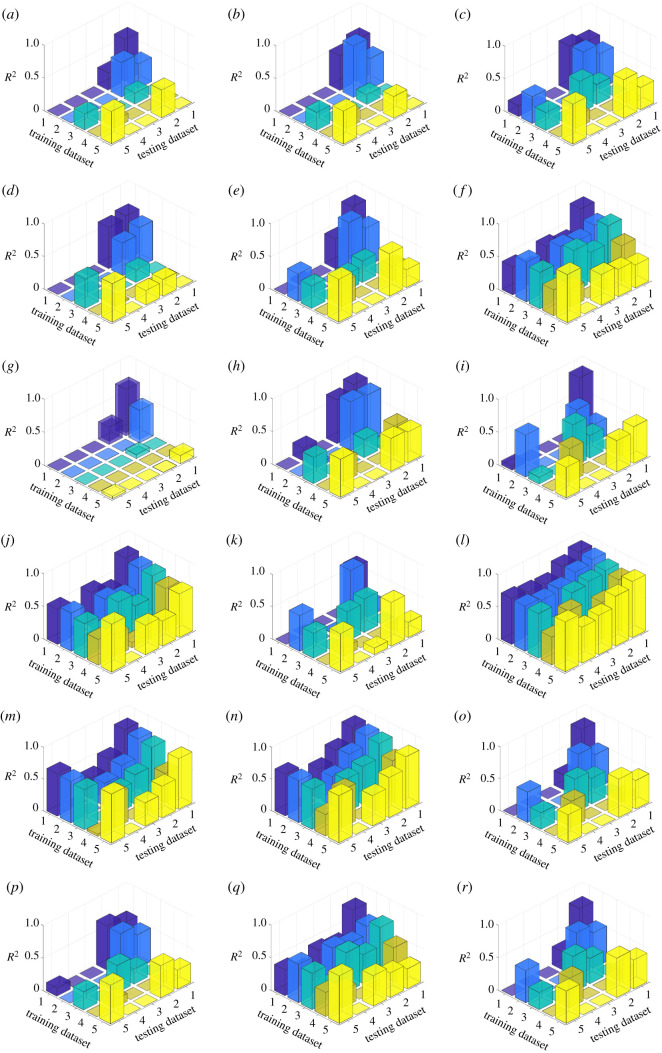 Figure 6. 