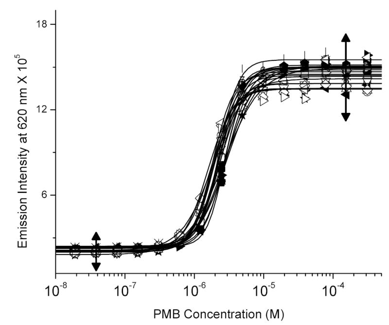 Fig. (1)