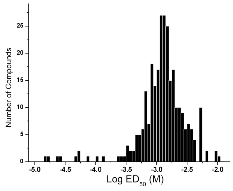 Fig. (2)