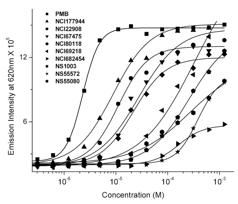 Fig. (3)