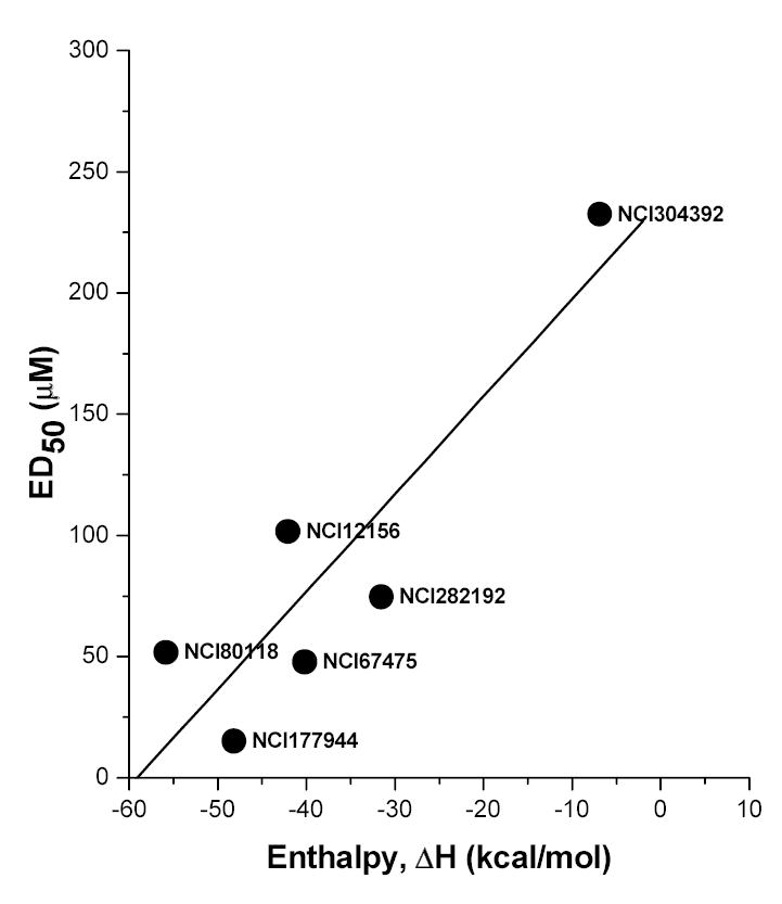 Fig. (6)