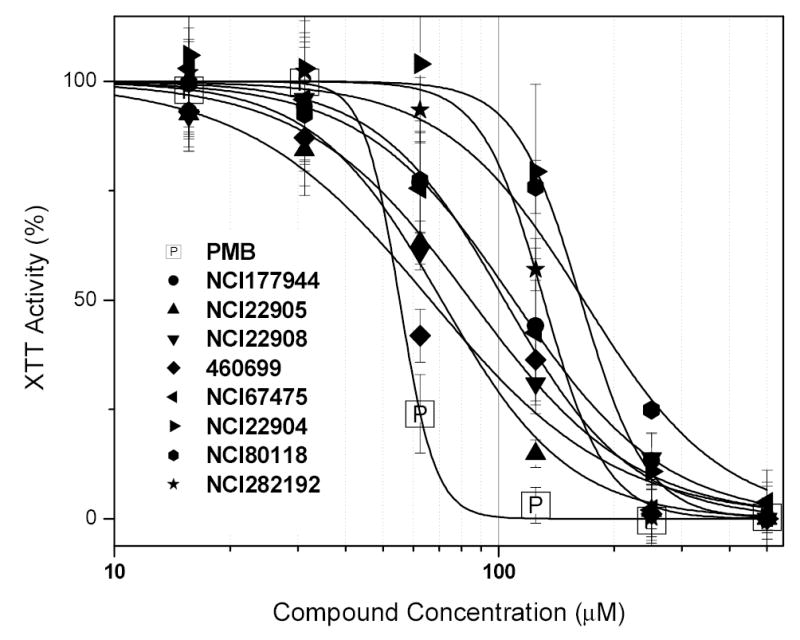 Fig. (7)