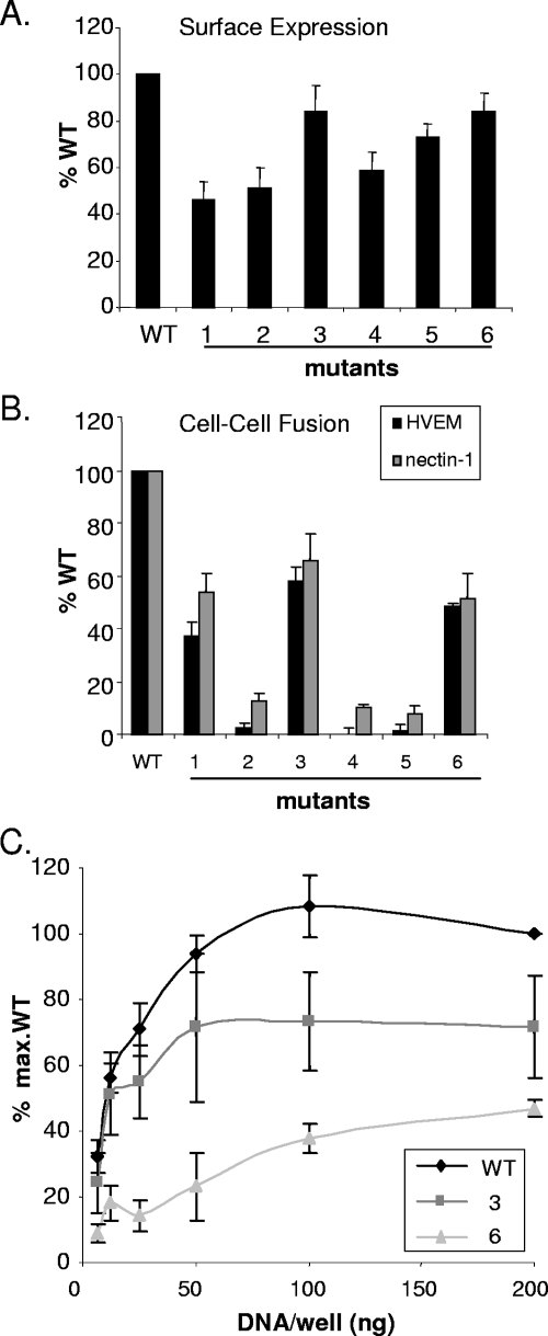 FIG. 6.