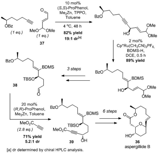 Scheme 8