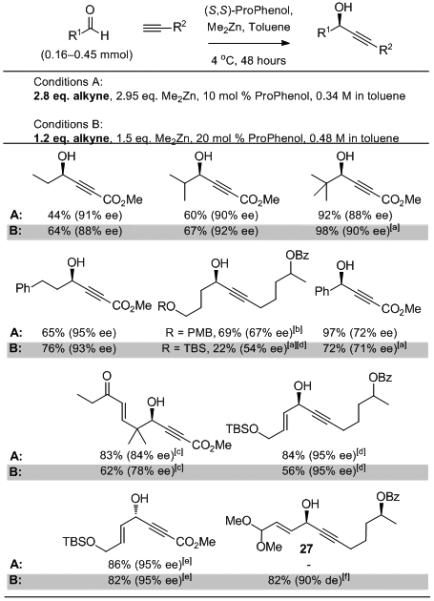 Scheme 5