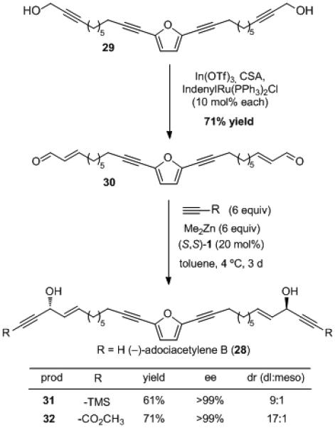 Scheme 6