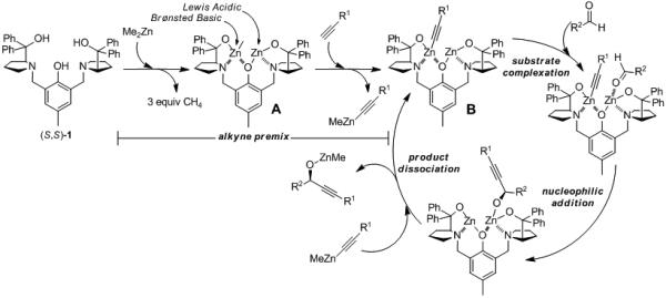 Scheme 2