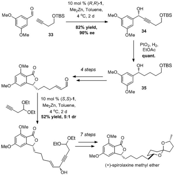 Scheme 7