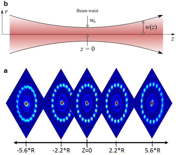 Figure 5