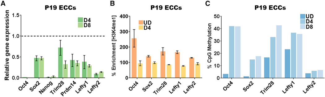 Figure 5.