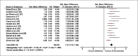 FIG. 2b